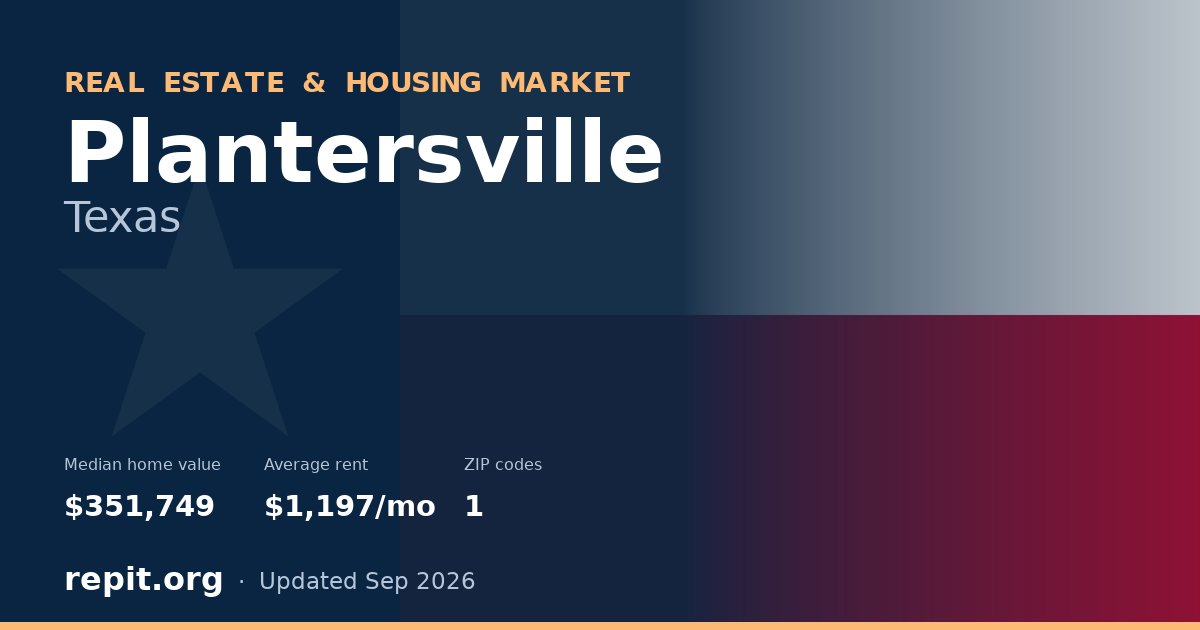 Plantersville, TX real estate and housing market — median home value $351,749, average rent $1,197/mo, 1 ZIP code