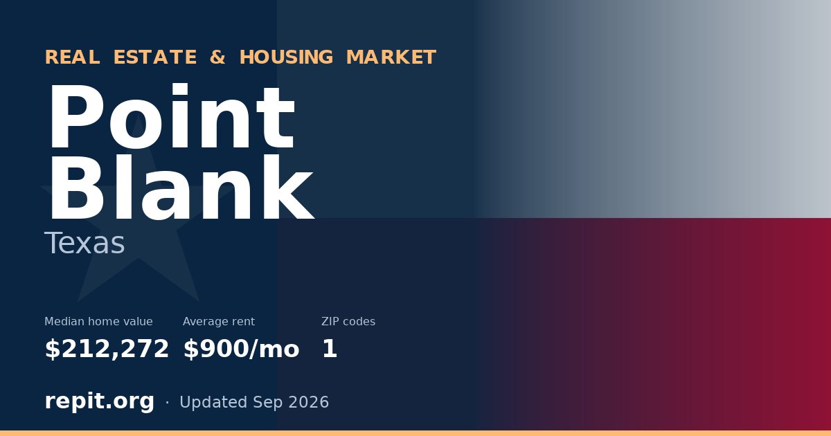 Point Blank, TX real estate and housing market — median home value $212,272, average rent $900/mo, 1 ZIP code