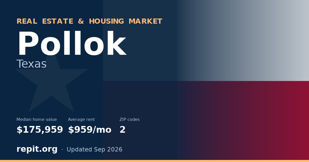 Pollok, TX real estate and housing market — median home value $175,959, average rent $959/mo, 2 ZIP codes