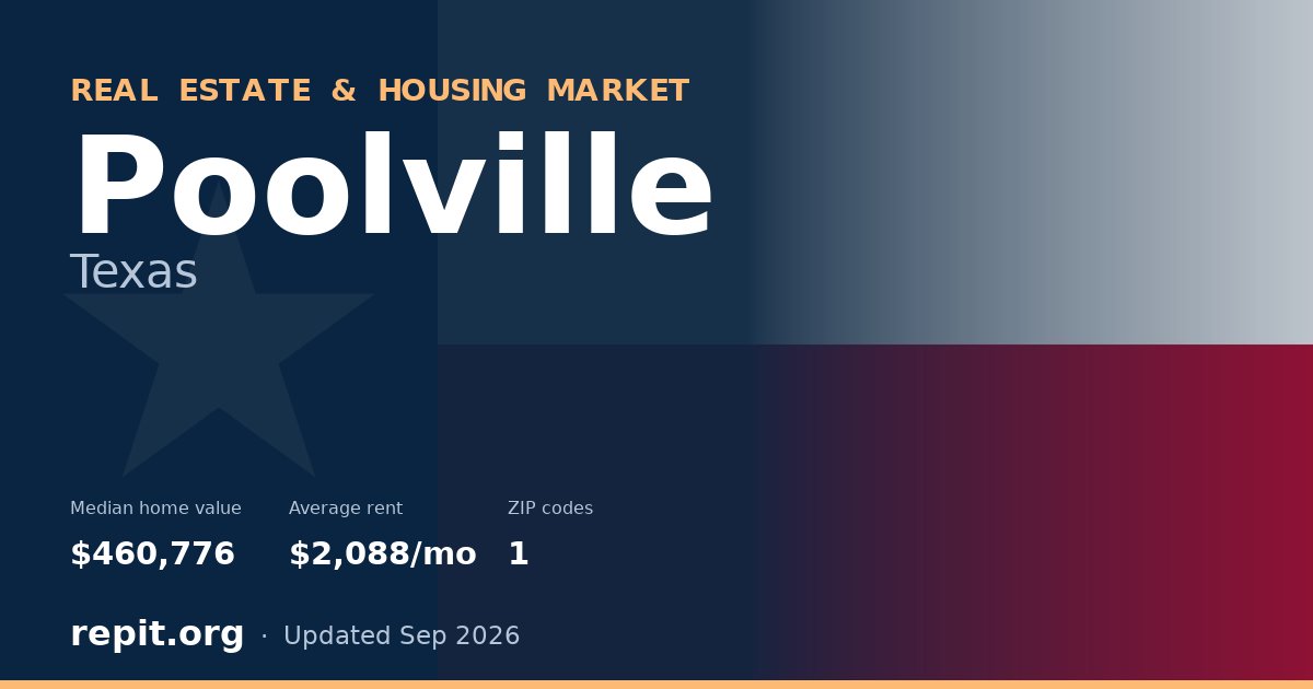 Poolville, TX real estate and housing market — median home value $460,776, average rent $2,088/mo, 1 ZIP code