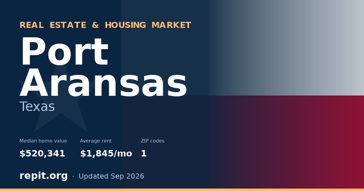 Port Aransas, TX real estate and housing market — median home value $520,341, average rent $1,845/mo, 1 ZIP code