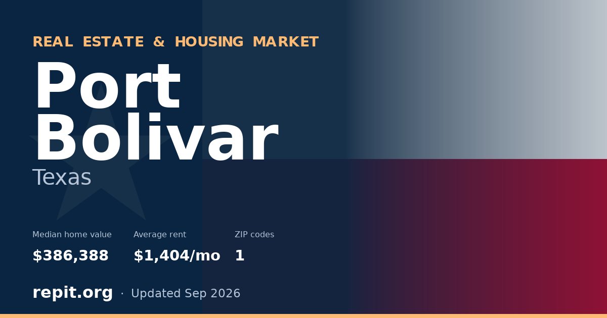 Port Bolivar, TX real estate and housing market — median home value $386,388, average rent $1,404/mo, 1 ZIP code