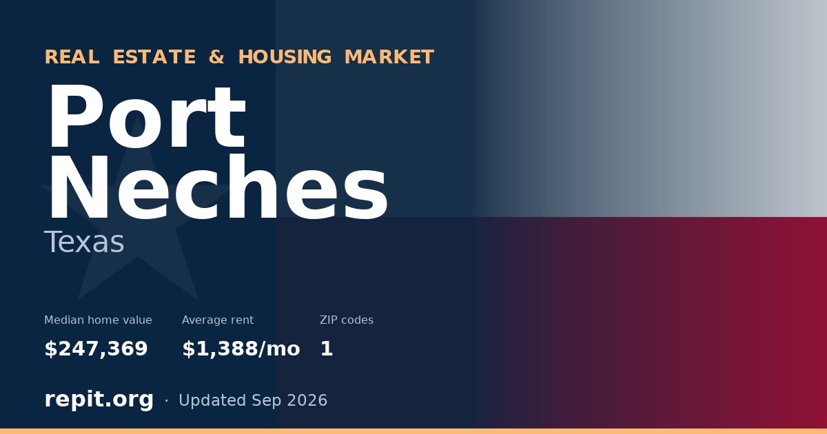 Port Neches, TX real estate and housing market — median home value $247,369, average rent $1,388/mo, 1 ZIP code