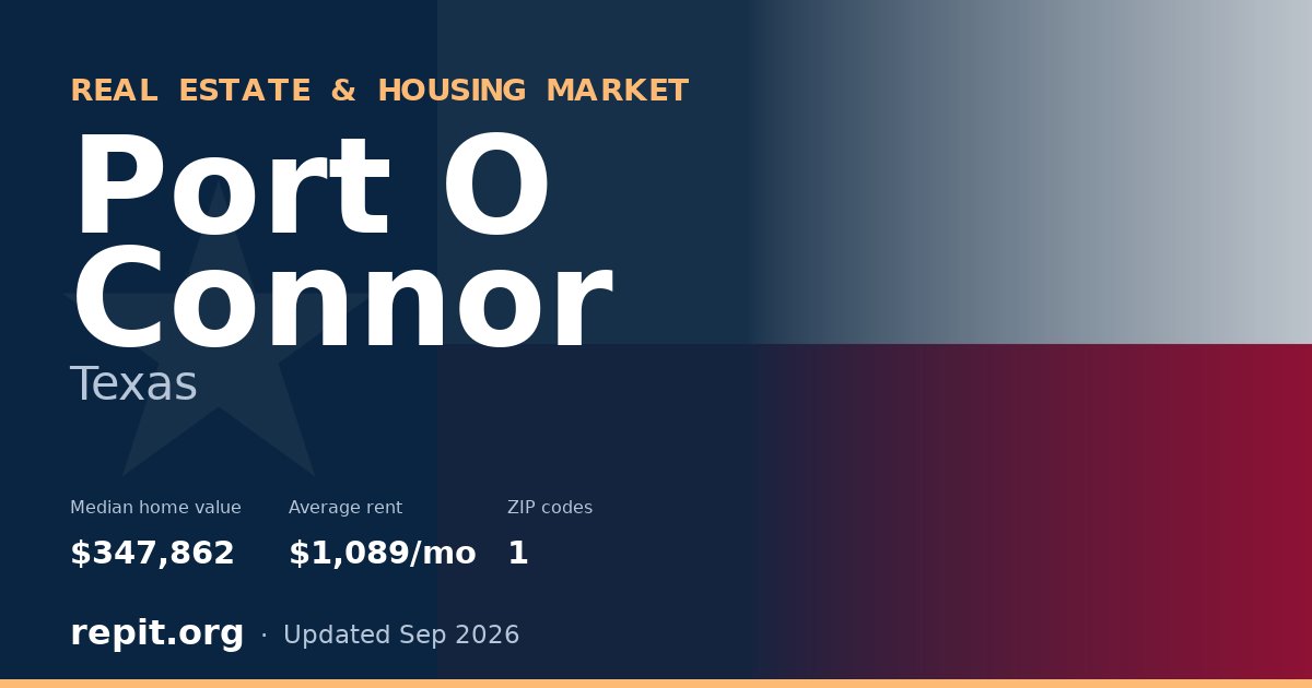 Port O Connor, TX real estate and housing market — median home value $347,862, average rent $1,089/mo, 1 ZIP code