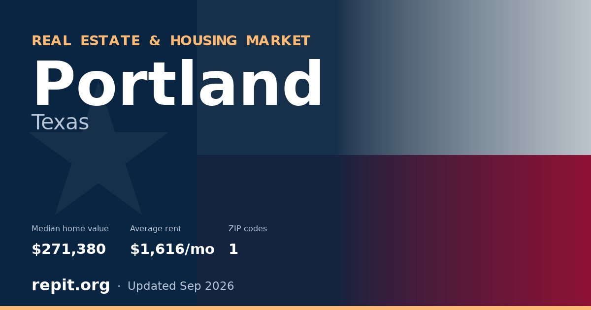 Portland, TX real estate and housing market — median home value $271,380, average rent $1,616/mo, 1 ZIP code