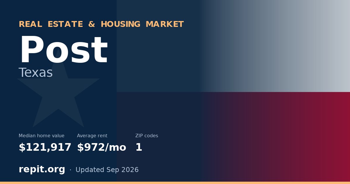 Post, TX real estate and housing market — median home value $121,917, average rent $972/mo, 1 ZIP code