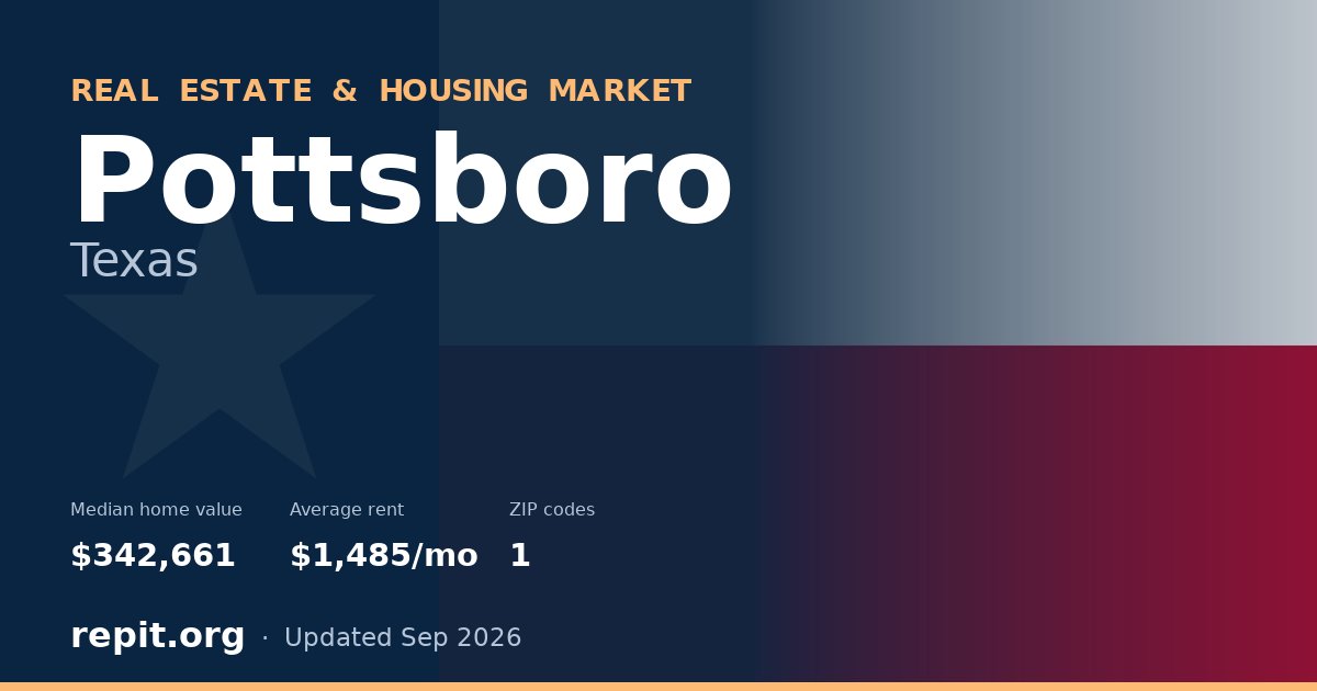 Pottsboro, TX real estate and housing market — median home value $342,661, average rent $1,485/mo, 1 ZIP code