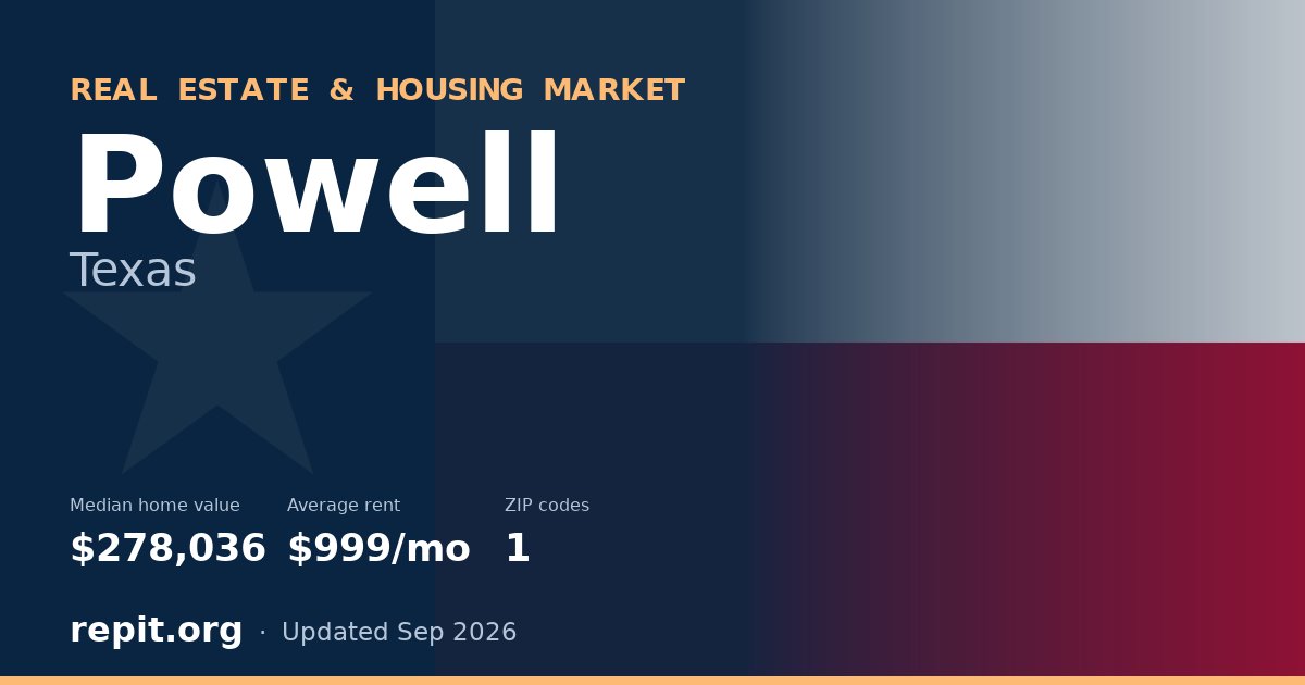Powell, TX real estate and housing market — median home value $278,036, average rent $999/mo, 1 ZIP code
