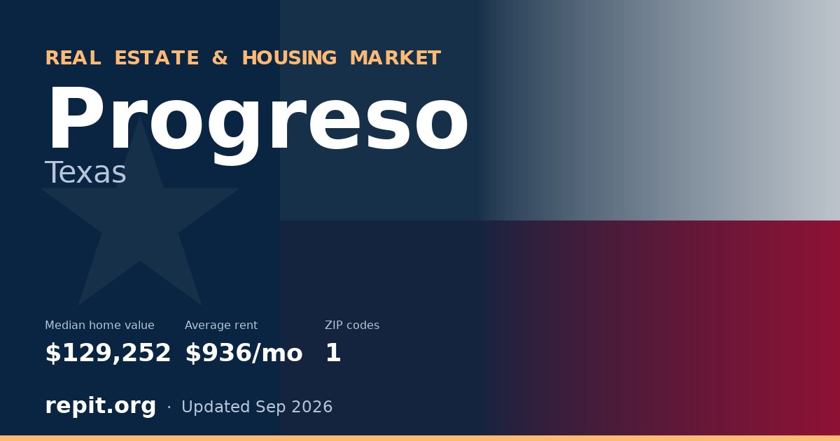 Progreso, TX real estate and housing market — median home value $129,252, average rent $936/mo, 1 ZIP code