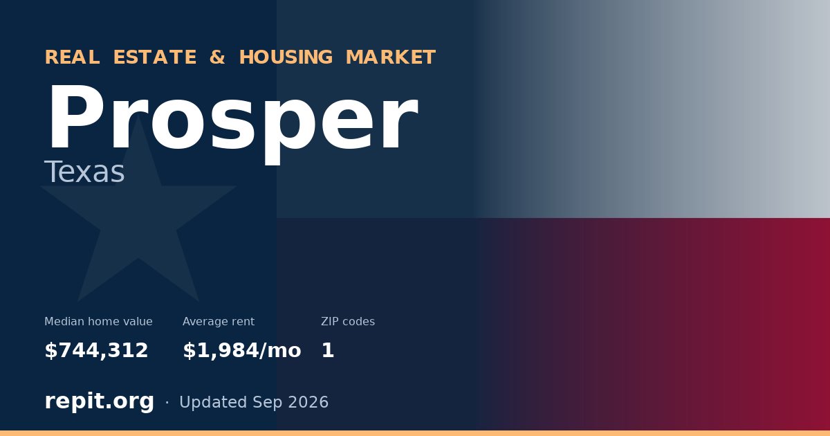 Prosper, TX real estate and housing market — median home value $744,312, average rent $1,984/mo, 1 ZIP code