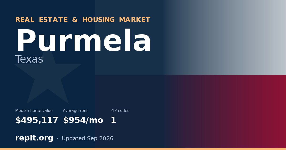 Purmela, TX real estate and housing market — median home value $495,117, average rent $954/mo, 1 ZIP code