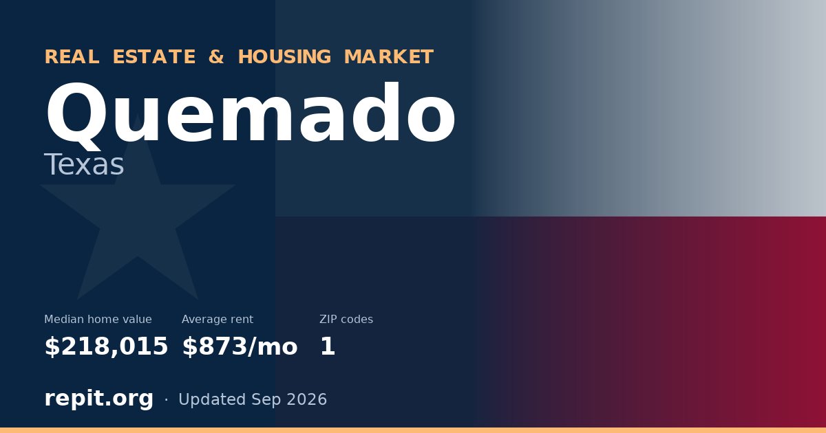 Quemado, TX real estate and housing market — median home value $218,015, average rent $873/mo, 1 ZIP code