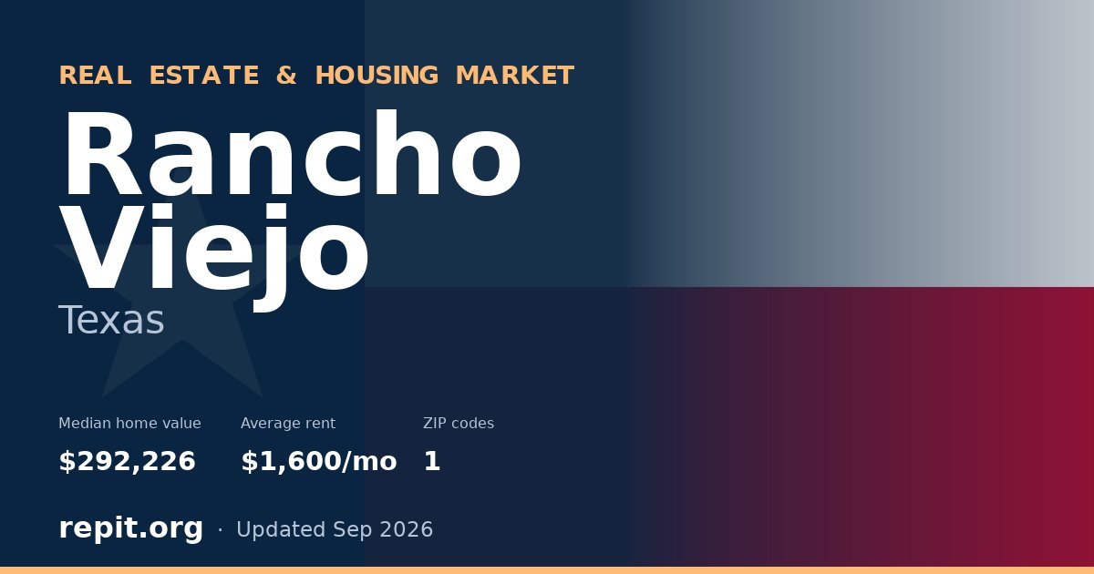 Rancho Viejo, TX real estate and housing market — median home value $292,226, average rent $1,600/mo, 1 ZIP code