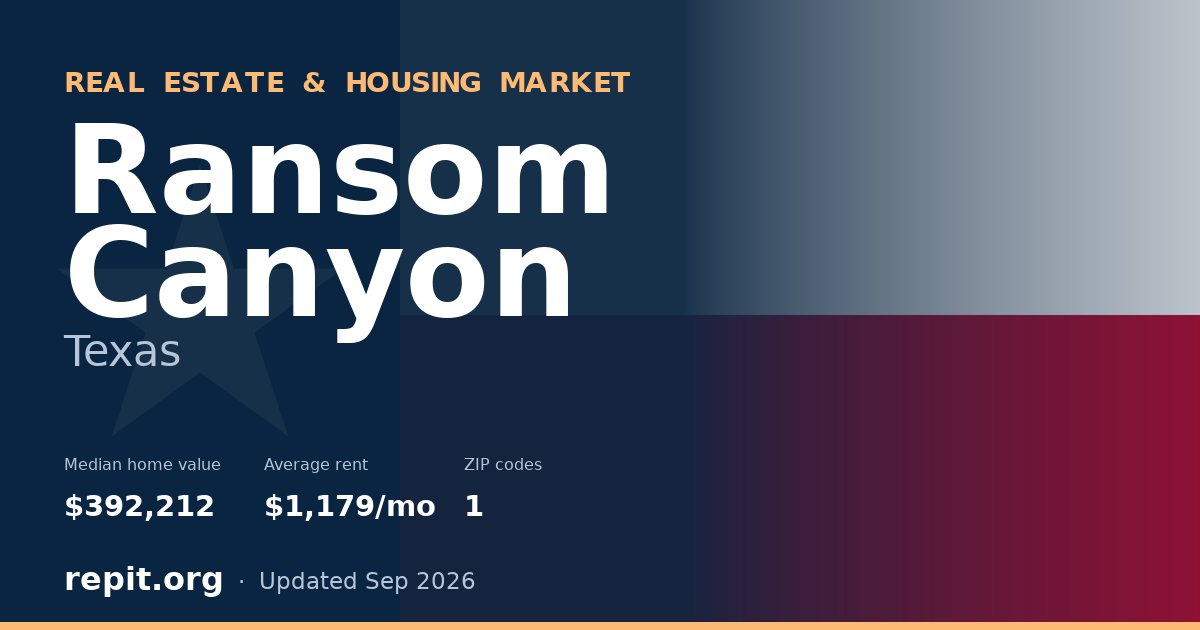 Ransom Canyon, TX real estate and housing market — median home value $392,212, average rent $1,179/mo, 1 ZIP code