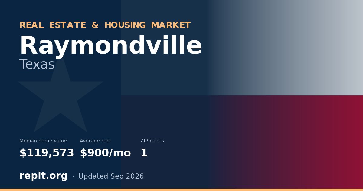 Raymondville, TX real estate and housing market — median home value $119,573, average rent $900/mo, 1 ZIP code