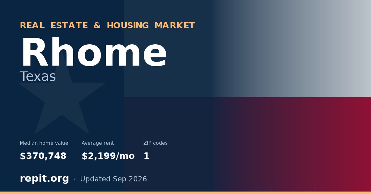 Rhome, TX real estate and housing market — median home value $370,748, average rent $2,199/mo, 1 ZIP code