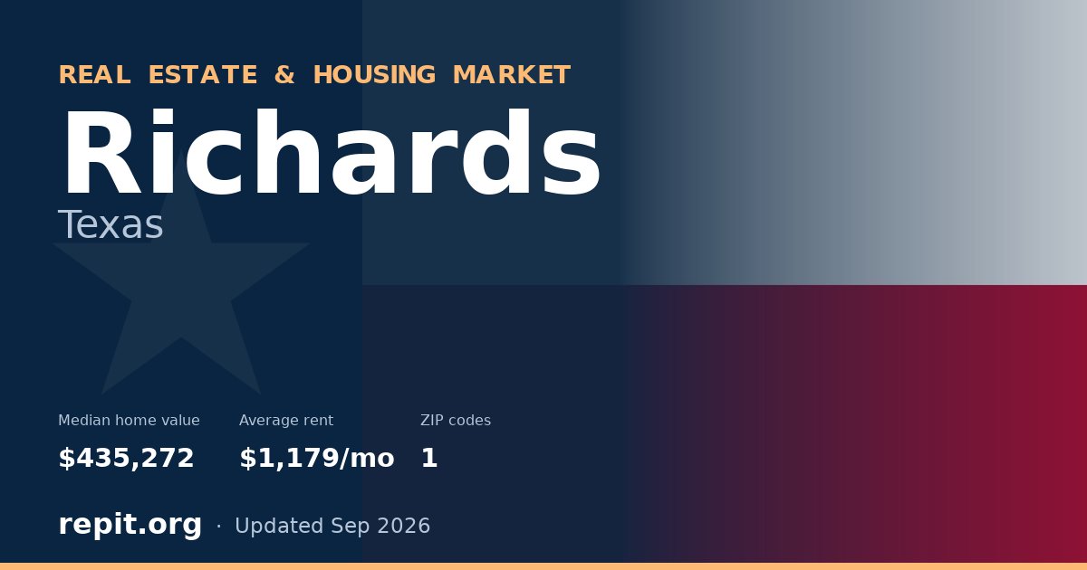 Richards, TX real estate and housing market — median home value $435,272, average rent $1,179/mo, 1 ZIP code