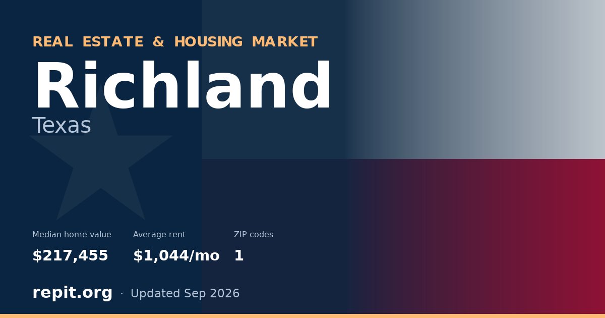 Richland, TX real estate and housing market — median home value $217,455, average rent $1,044/mo, 1 ZIP code