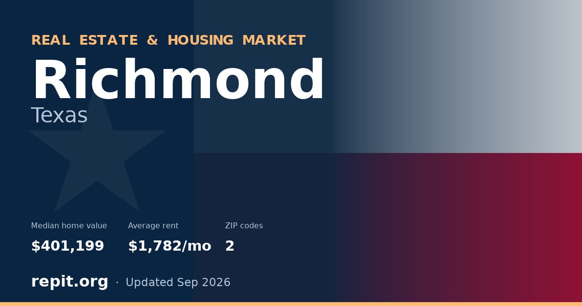 Richmond, TX real estate and housing market — median home value $401,199, average rent $1,782/mo, 2 ZIP codes