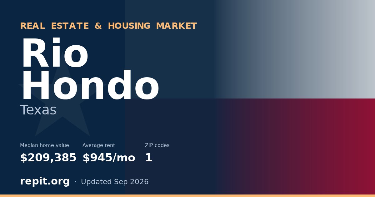 Rio Hondo, TX real estate and housing market — median home value $209,385, average rent $945/mo, 1 ZIP code