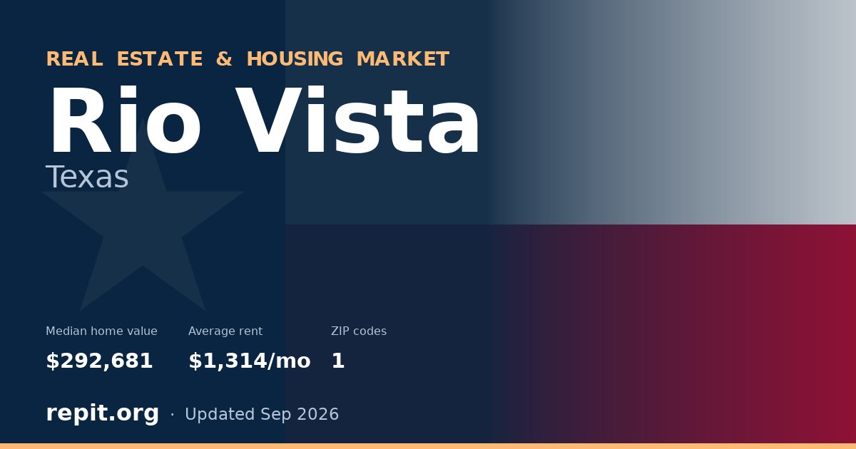 Rio Vista, TX real estate and housing market — median home value $292,681, average rent $1,314/mo, 1 ZIP code