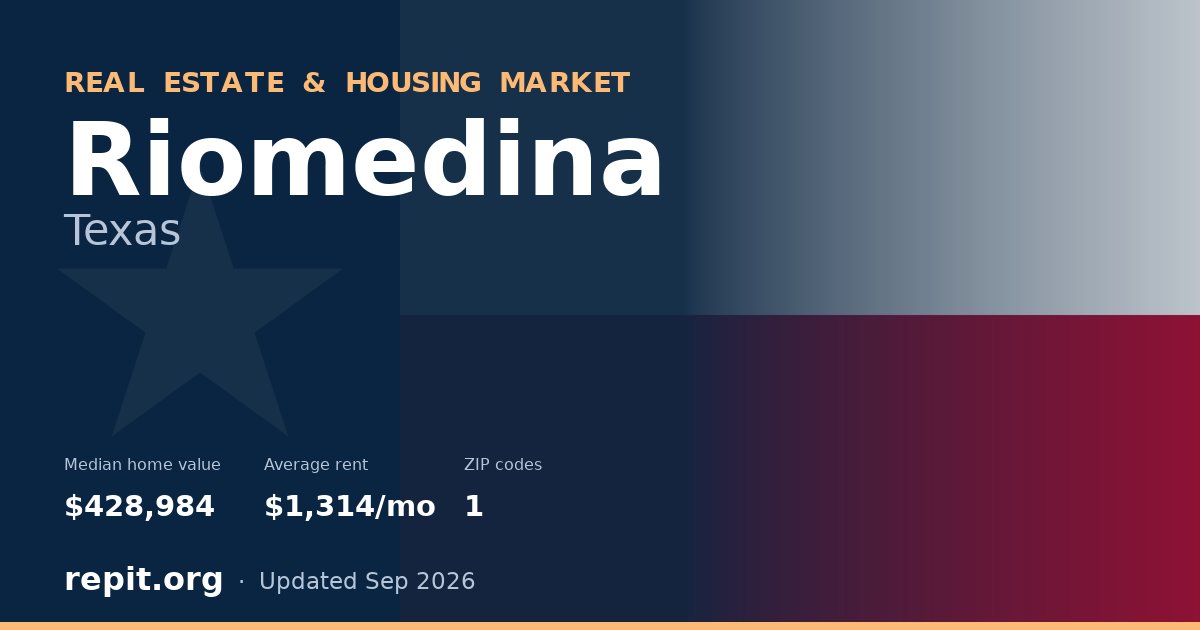 Riomedina, TX real estate and housing market — median home value $428,984, average rent $1,314/mo, 1 ZIP code