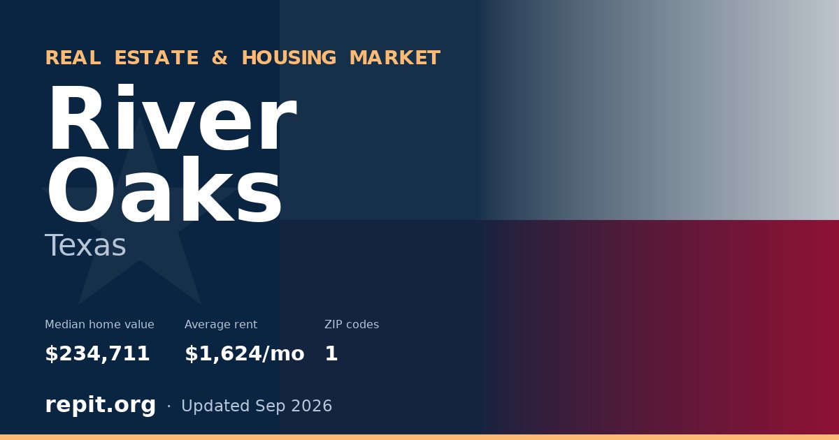 River Oaks, TX real estate and housing market — median home value $234,711, average rent $1,624/mo, 1 ZIP code