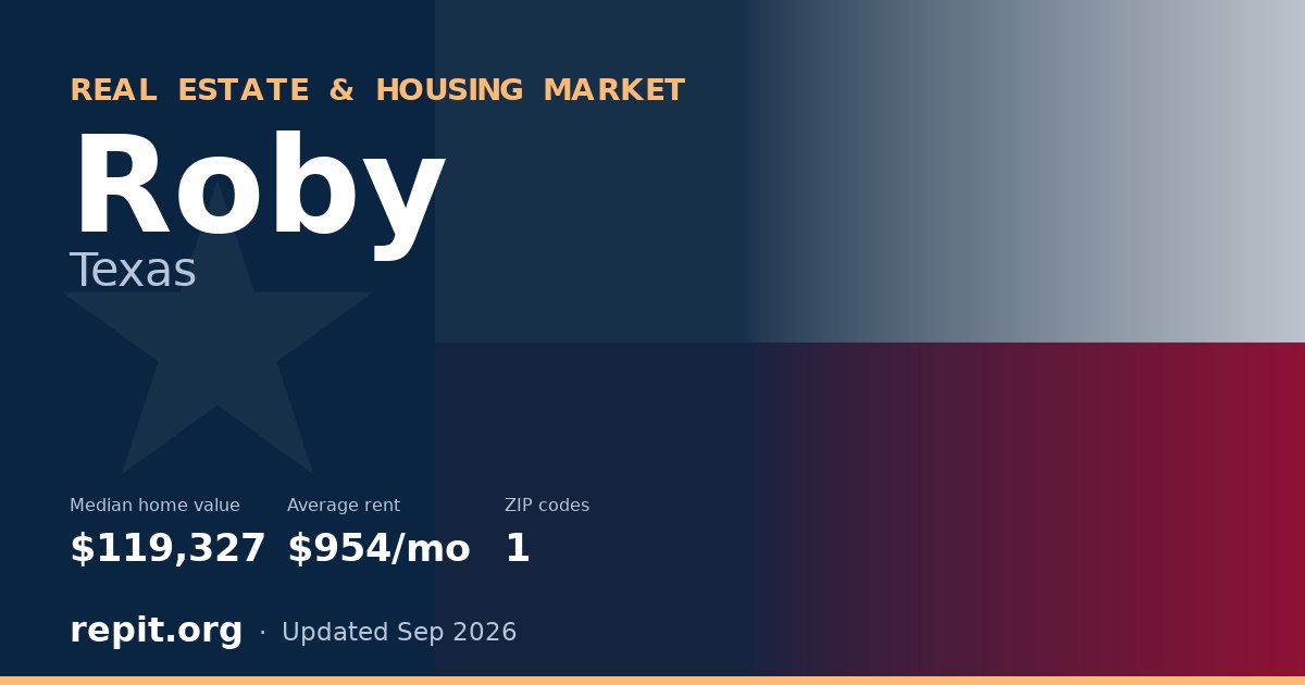 Roby, TX real estate and housing market — median home value $119,327, average rent $954/mo, 1 ZIP code