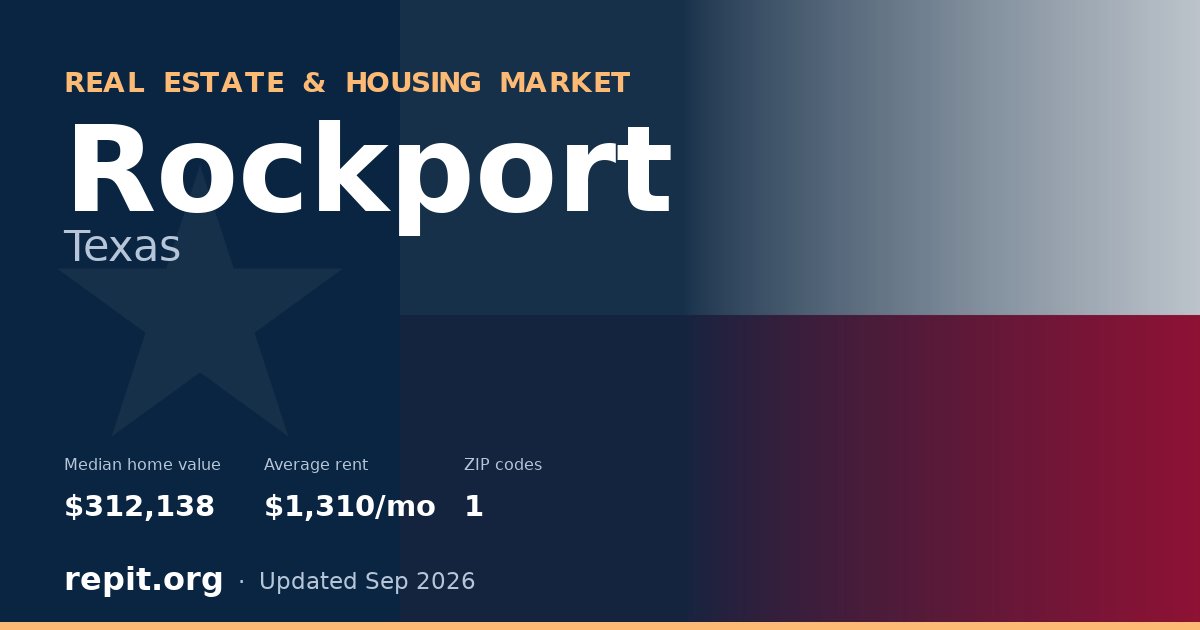 Rockport, TX real estate and housing market — median home value $312,138, average rent $1,310/mo, 1 ZIP code