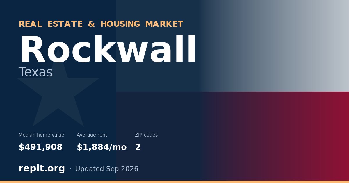 Rockwall, TX real estate and housing market — median home value $491,908, average rent $1,884/mo, 2 ZIP codes