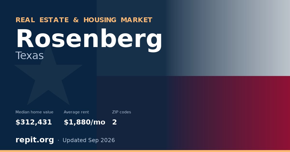 Rosenberg, TX real estate and housing market — median home value $312,431, average rent $1,880/mo, 2 ZIP codes