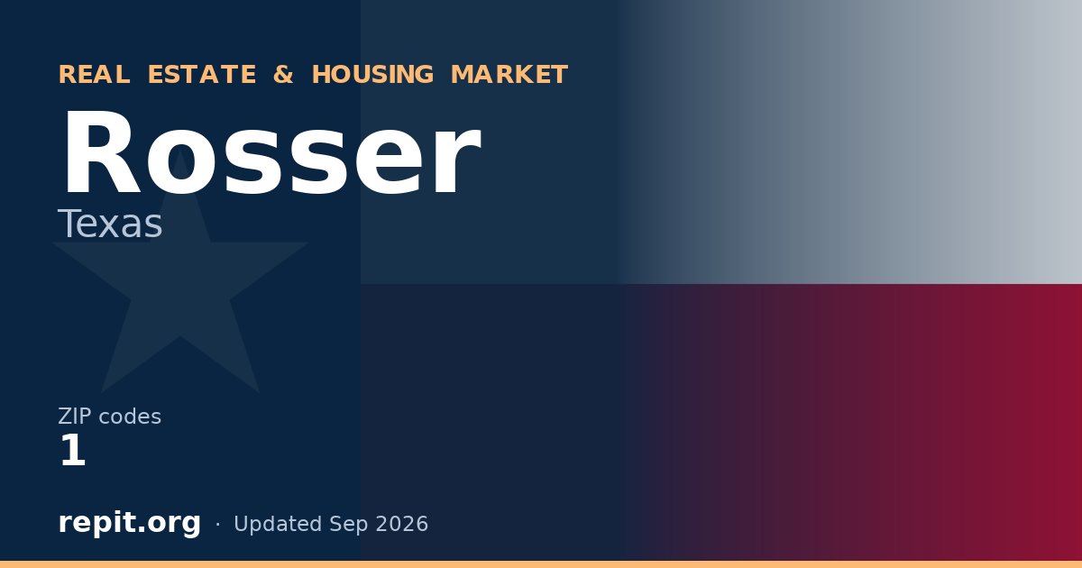 Rosser, TX real estate and housing market — 1 ZIP code