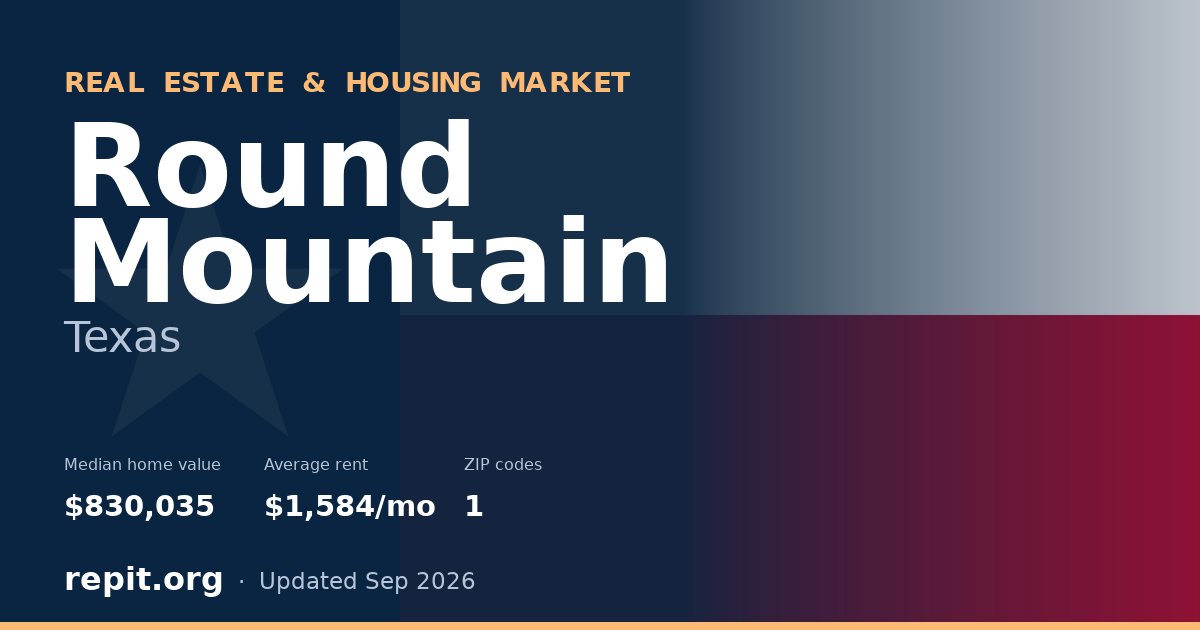 Round Mountain, TX real estate and housing market — median home value $830,035, average rent $1,584/mo, 1 ZIP code