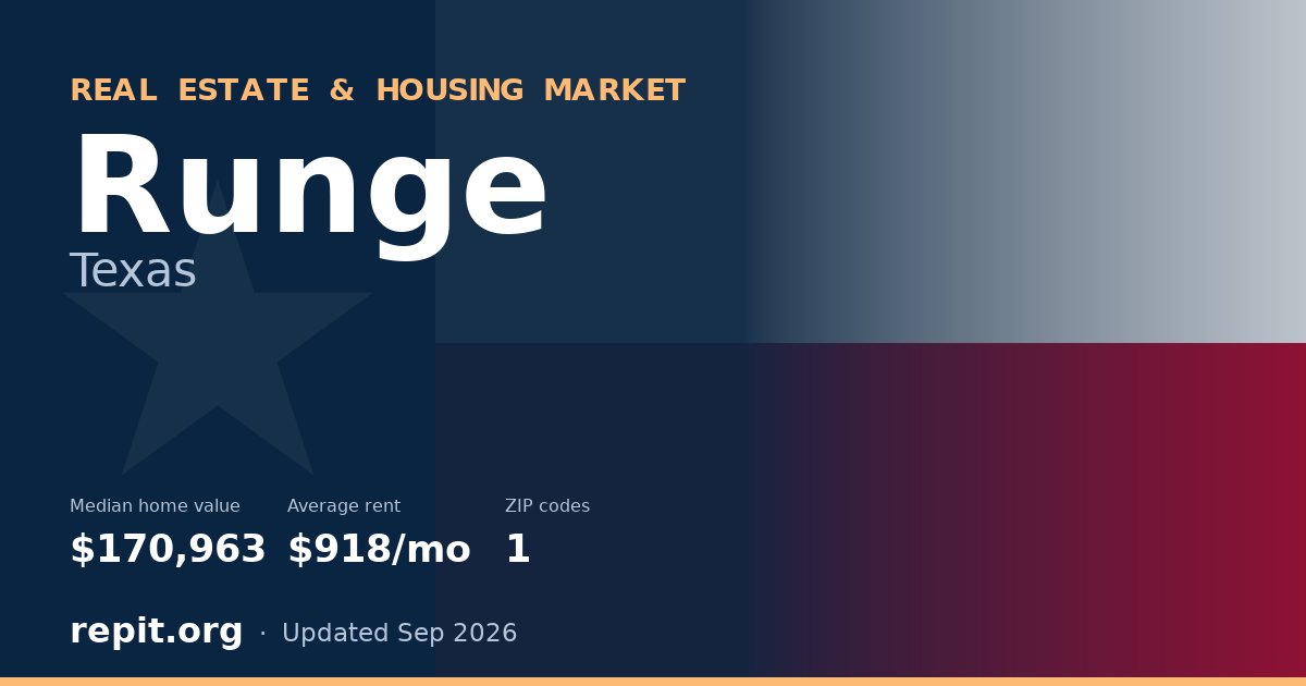 Runge, TX real estate and housing market — median home value $170,963, average rent $918/mo, 1 ZIP code