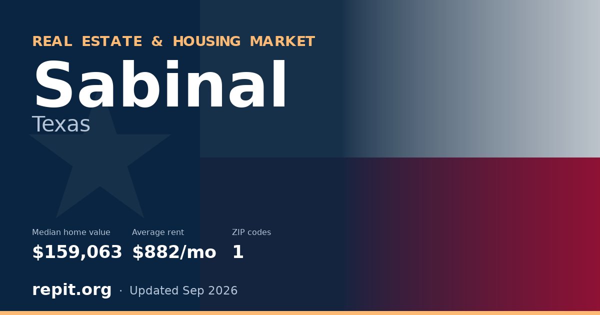 Sabinal, TX real estate and housing market — median home value $159,063, average rent $882/mo, 1 ZIP code