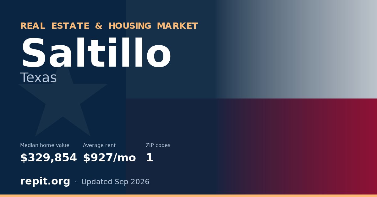 Saltillo, TX real estate and housing market — median home value $329,854, average rent $927/mo, 1 ZIP code