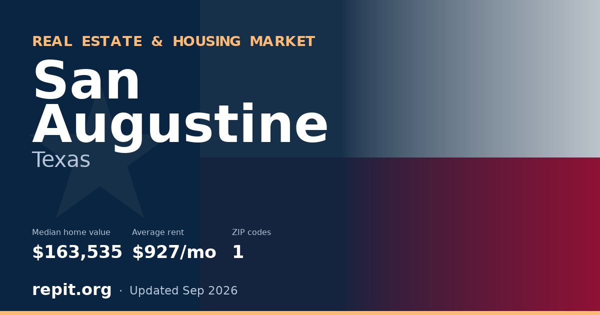 San Augustine, TX real estate and housing market — median home value $163,535, average rent $927/mo, 1 ZIP code