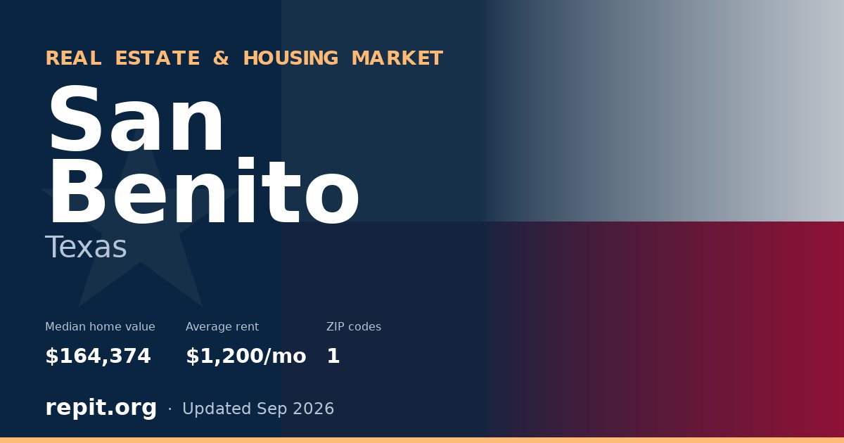 San Benito, TX real estate and housing market — median home value $164,374, average rent $1,200/mo, 1 ZIP code