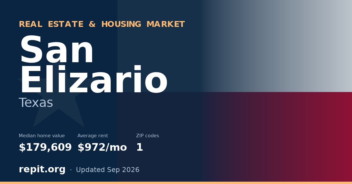 San Elizario, TX real estate and housing market — median home value $179,609, average rent $972/mo, 1 ZIP code