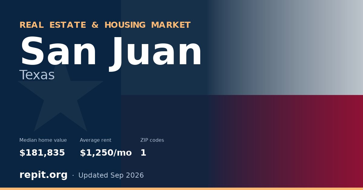 San Juan, TX real estate and housing market — median home value $181,835, average rent $1,250/mo, 1 ZIP code