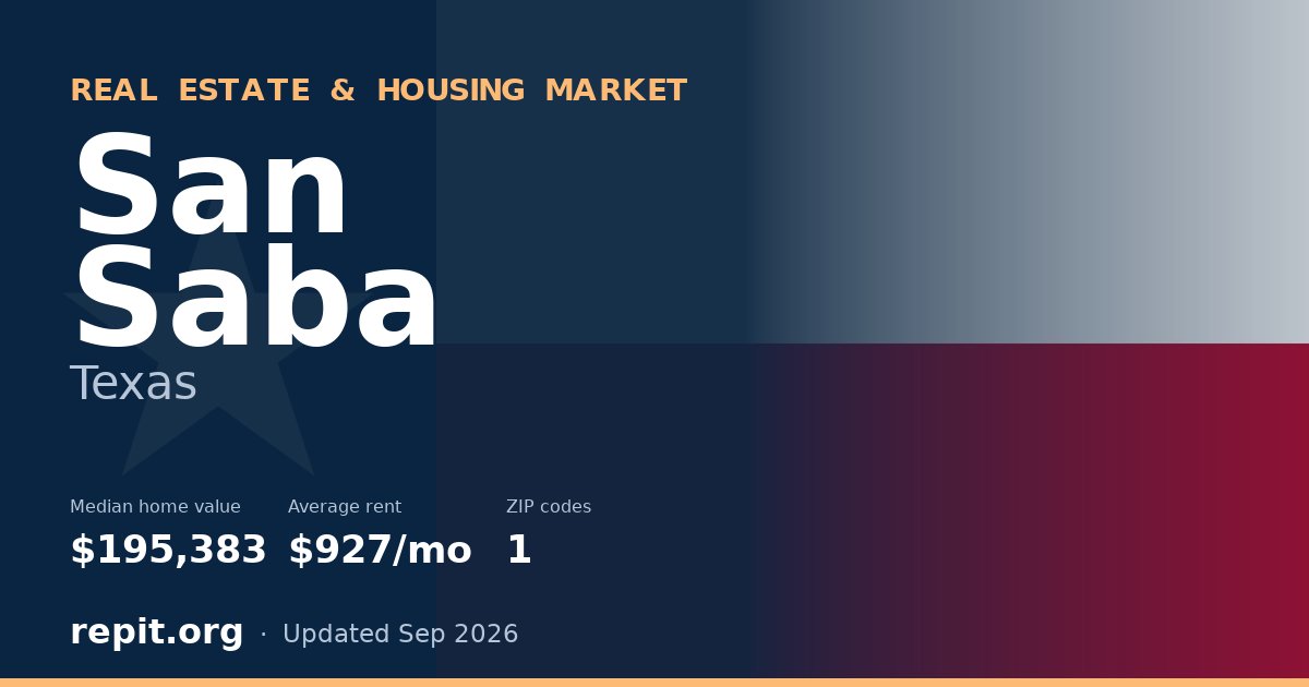 San Saba, TX real estate and housing market — median home value $195,383, average rent $927/mo, 1 ZIP code