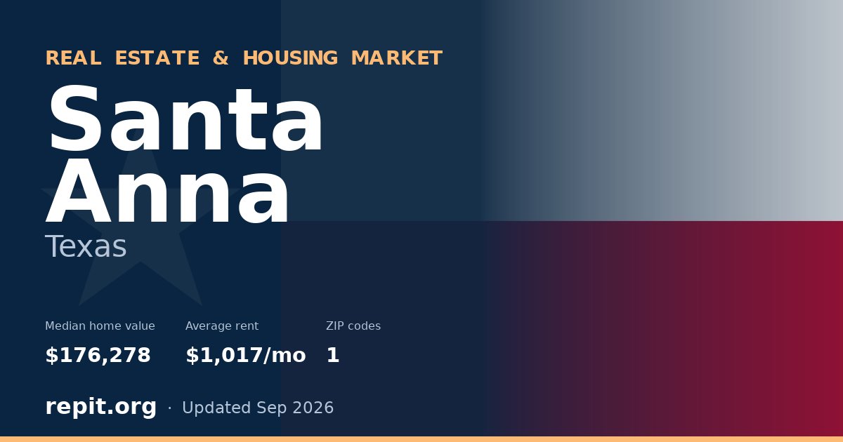 Santa Anna, TX real estate and housing market — median home value $176,278, average rent $1,017/mo, 1 ZIP code