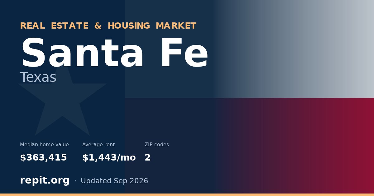 Santa Fe, TX real estate and housing market — median home value $363,415, average rent $1,443/mo, 2 ZIP codes