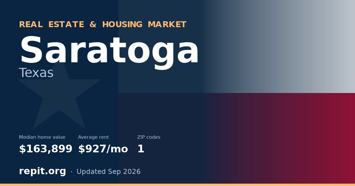 Saratoga, TX real estate and housing market — median home value $163,899, average rent $927/mo, 1 ZIP code