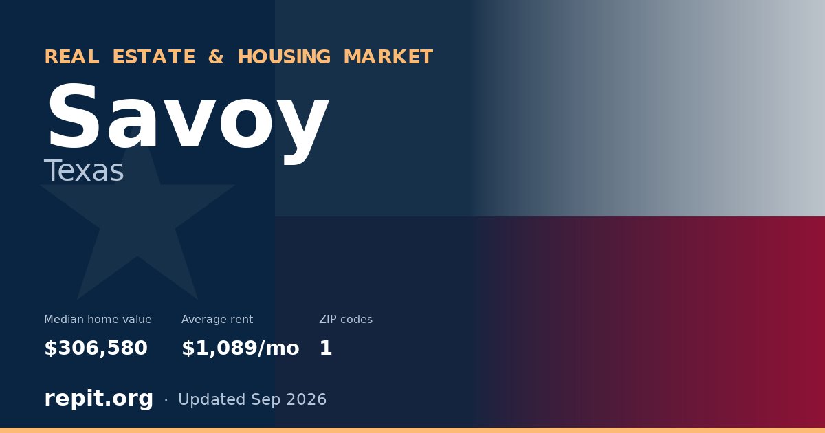 Savoy, TX real estate and housing market — median home value $306,580, average rent $1,089/mo, 1 ZIP code