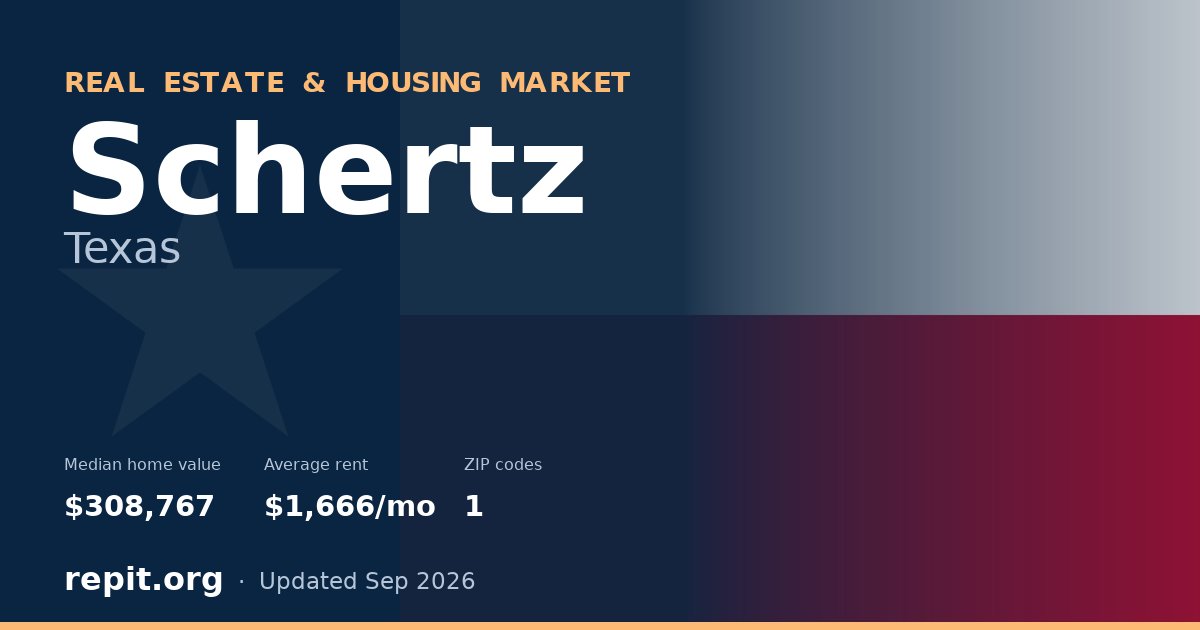 Schertz, TX real estate and housing market — median home value $308,767, average rent $1,666/mo, 1 ZIP code