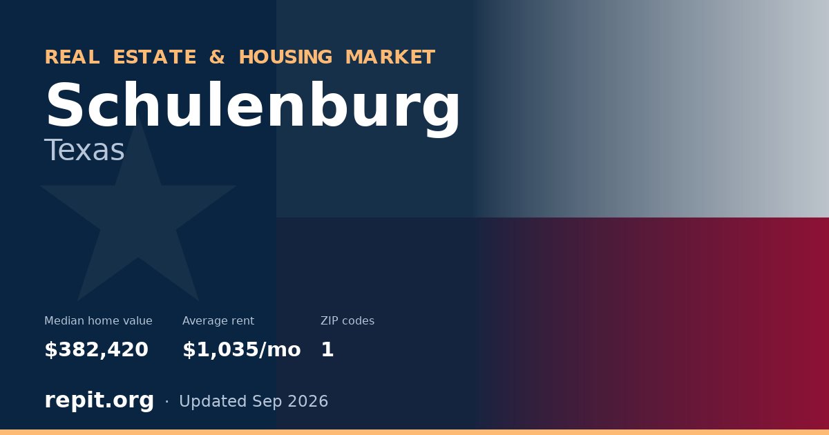 Schulenburg, TX real estate and housing market — median home value $382,420, average rent $1,035/mo, 1 ZIP code