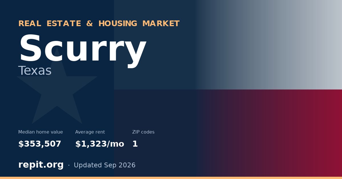 Scurry, TX real estate and housing market — median home value $353,507, average rent $1,323/mo, 1 ZIP code