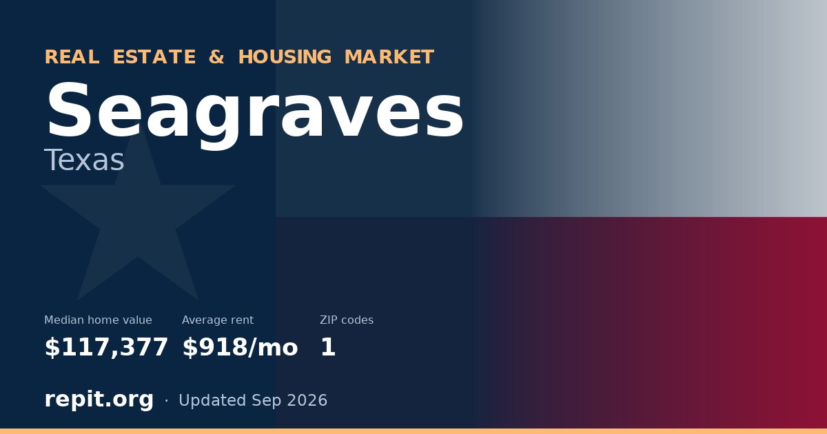 Seagraves, TX real estate and housing market — median home value $117,377, average rent $918/mo, 1 ZIP code