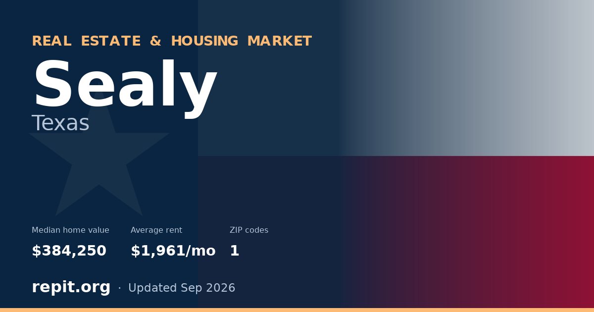 Sealy, TX real estate and housing market — median home value $384,250, average rent $1,961/mo, 1 ZIP code